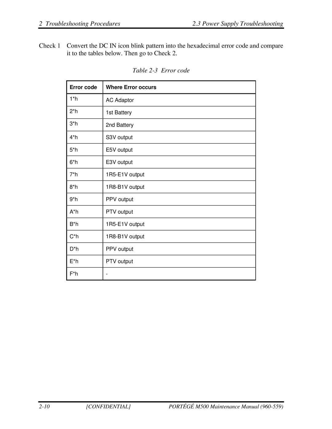 Toshiba SATELLITE U200 manual Troubleshooting Procedures Power Supply Troubleshooting, Error code 