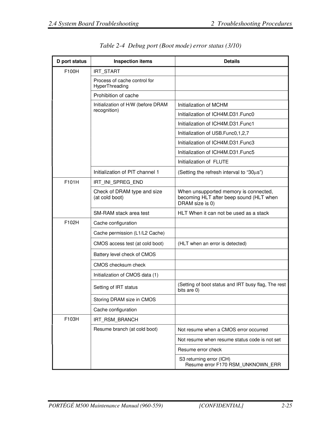 Toshiba SATELLITE U200 manual Prohibition of cache 