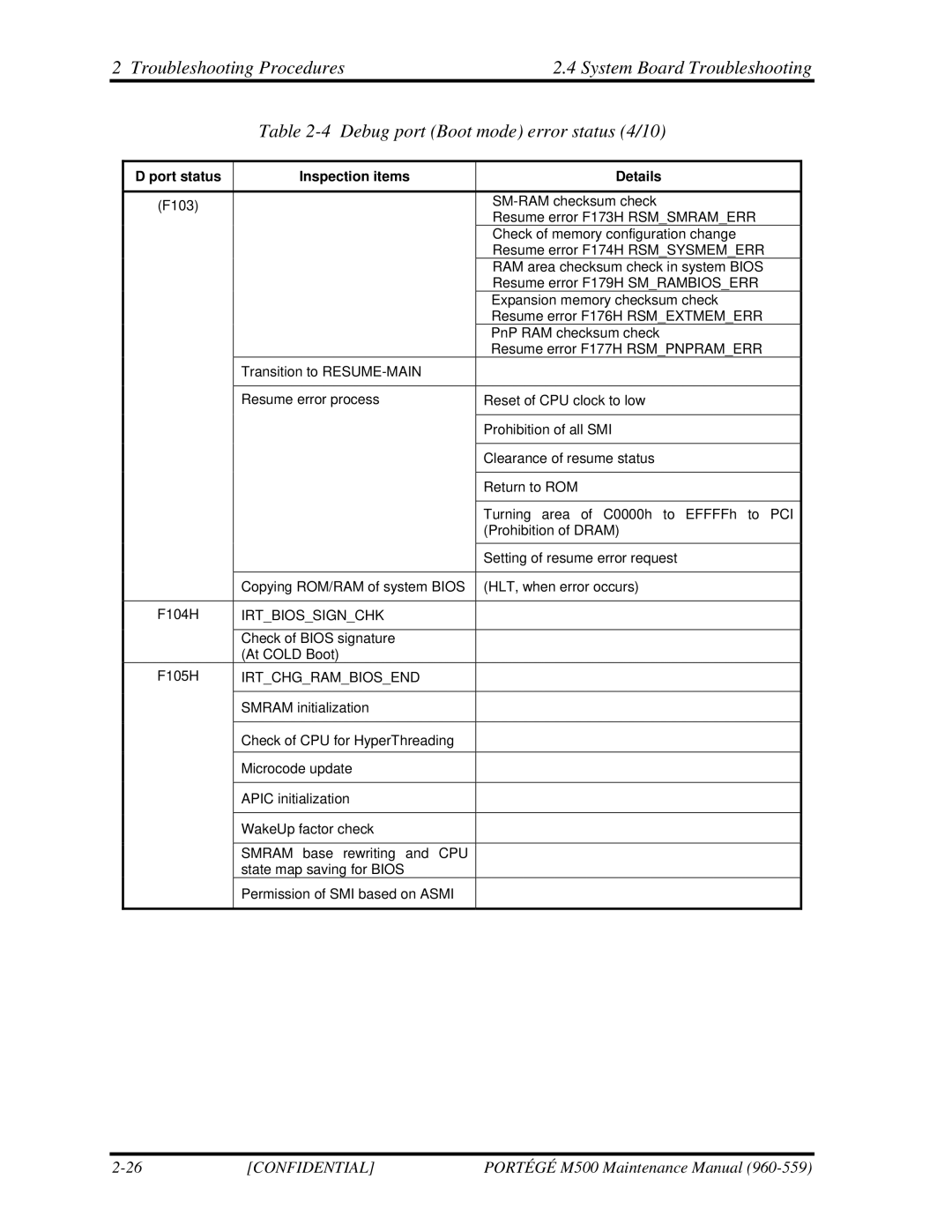 Toshiba SATELLITE U200 manual Irtbiossignchk 