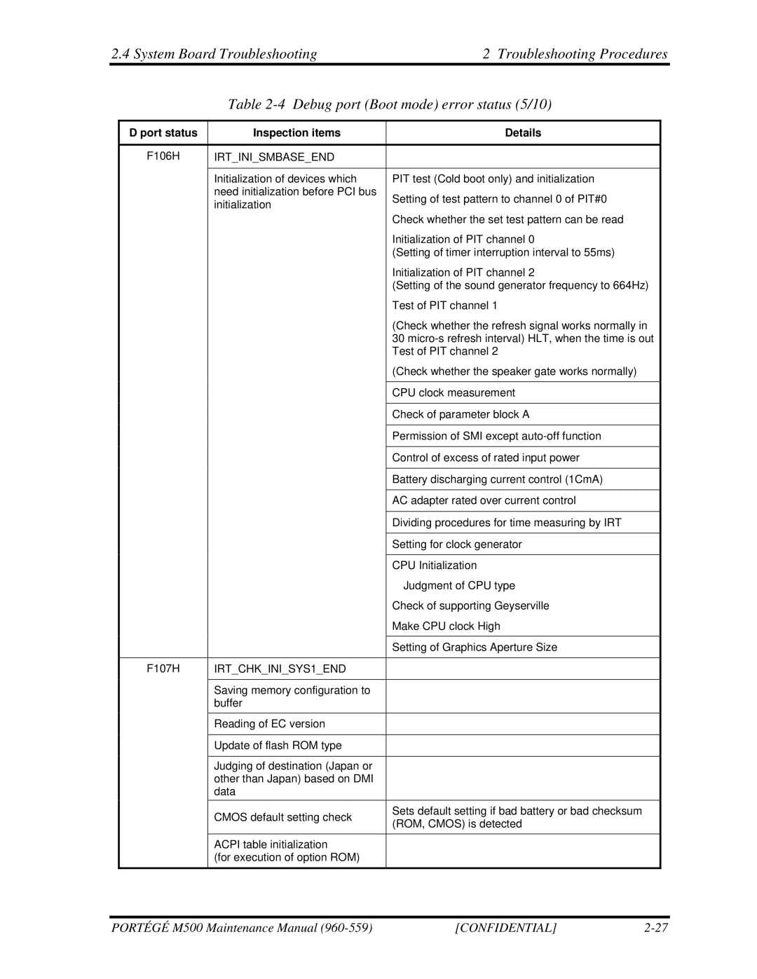 Toshiba SATELLITE U200 manual Irtinismbaseend 