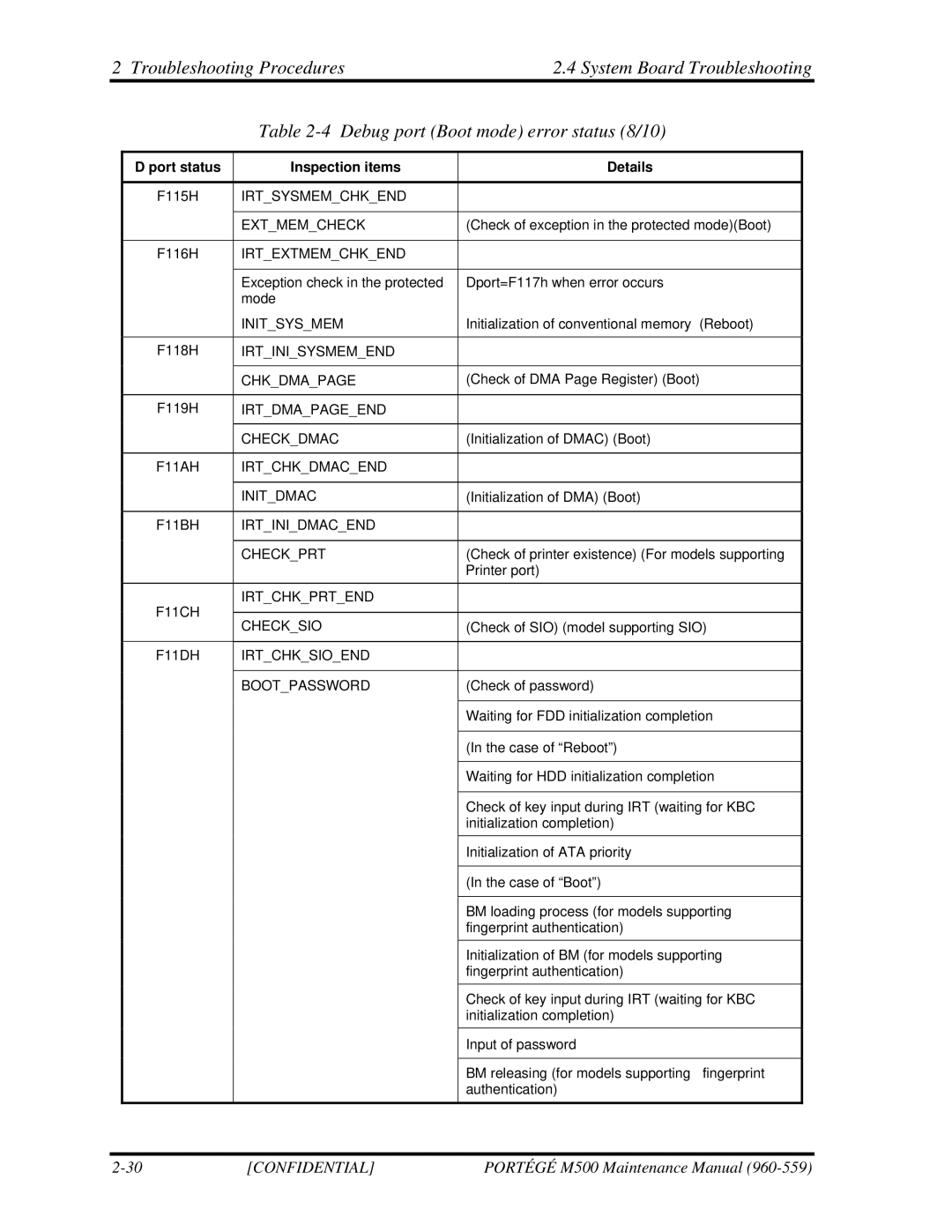 Toshiba SATELLITE U200 manual Irtsysmemchkend Extmemcheck 