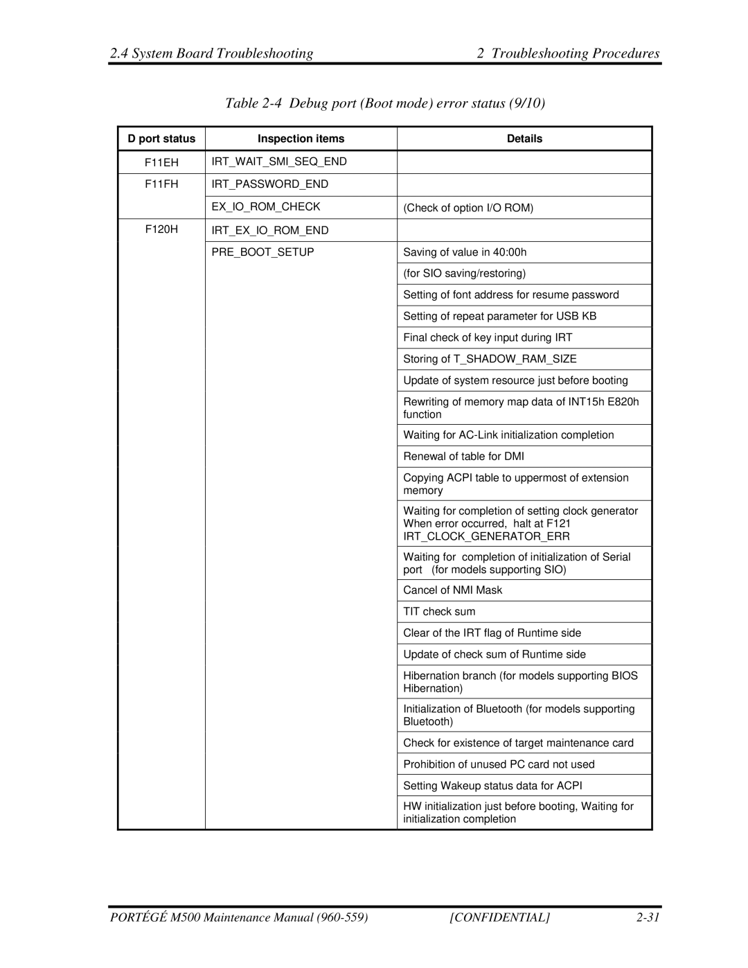 Toshiba SATELLITE U200 manual Irtwaitsmiseqend F11FH Irtpasswordend Exioromcheck 