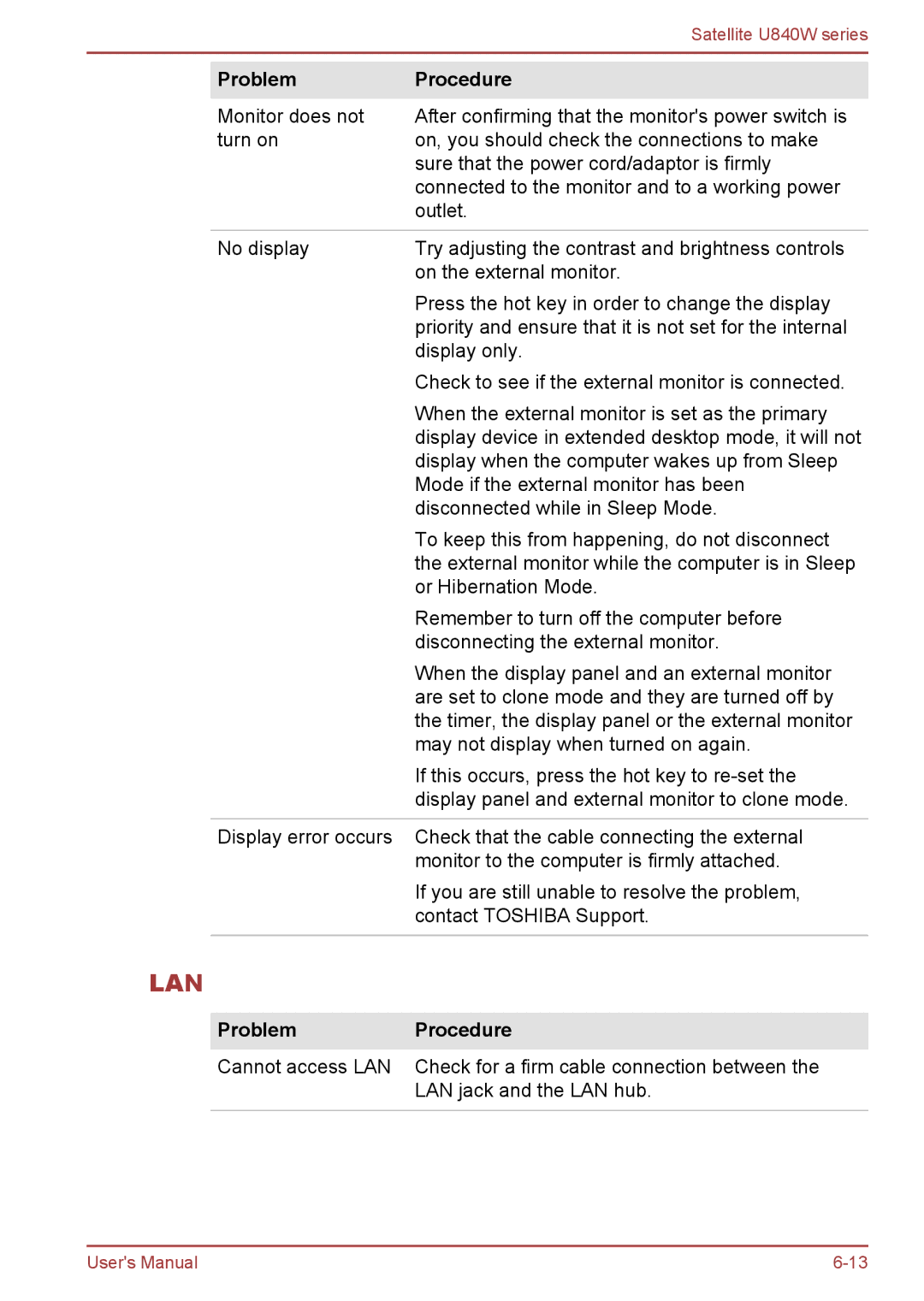 Toshiba Satellite U840W user manual Lan 