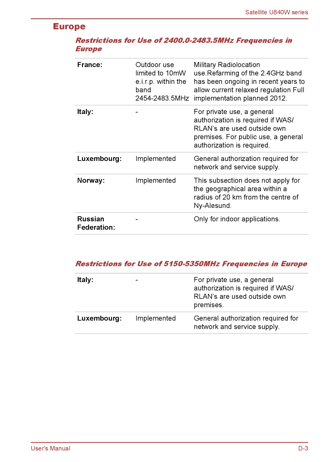 Toshiba Satellite U840W user manual Europe, Luxembourg, Russian, Federation 