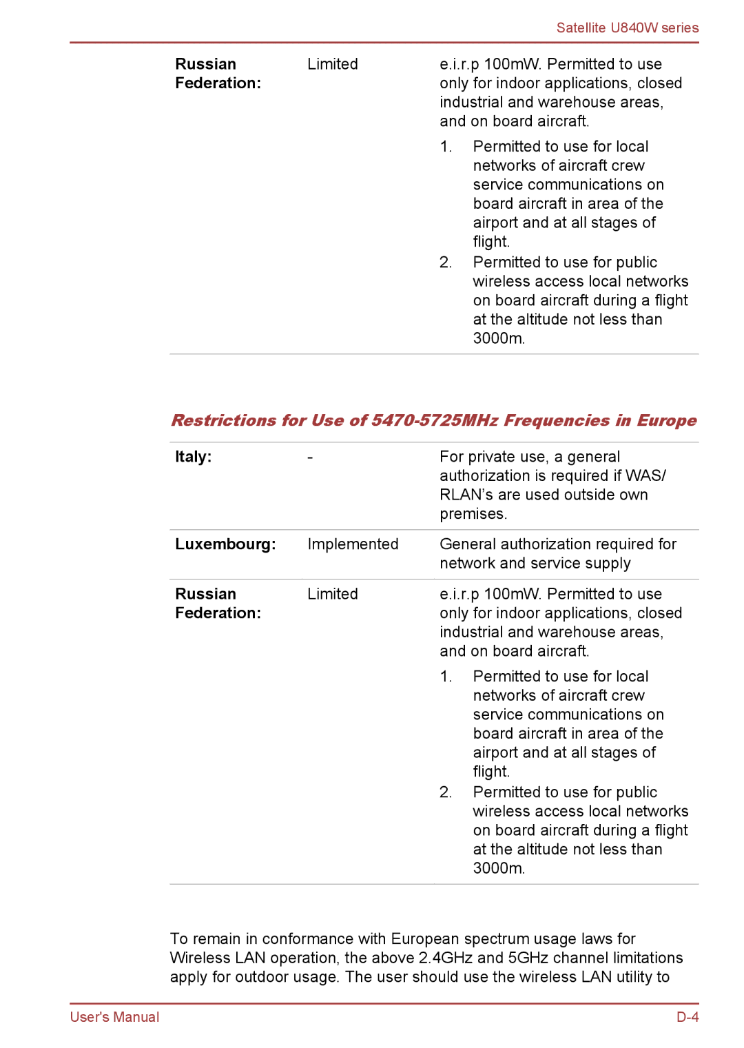 Toshiba Satellite U840W user manual Restrictions for Use of 5470-5725MHz Frequencies in Europe 