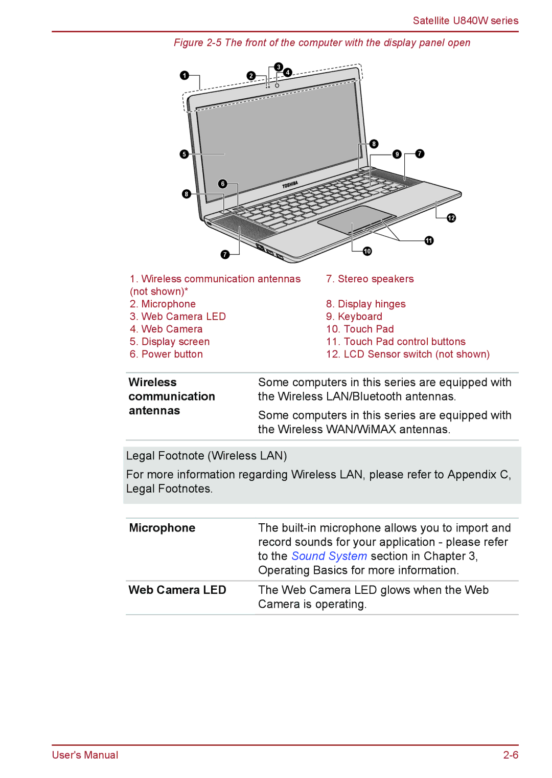 Toshiba Satellite U840W user manual Wireless communication antennas, Microphone, Web Camera LED 