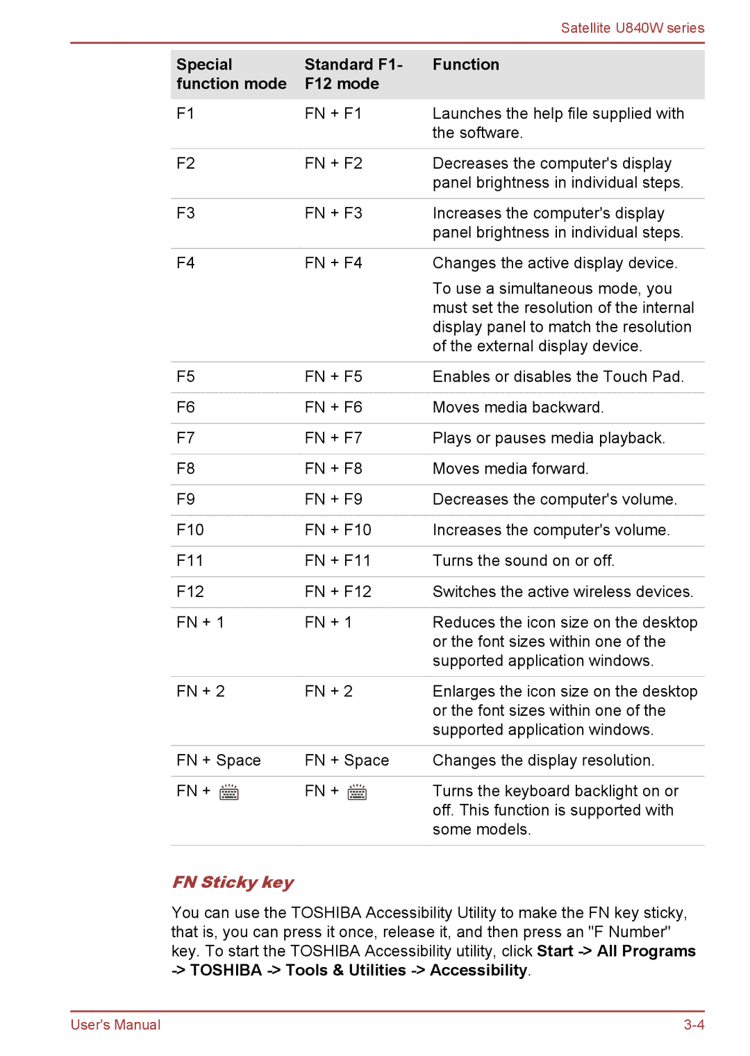 Toshiba Satellite U840W user manual Special Standard F1 Function Function mode F12 mode, FN Sticky key 