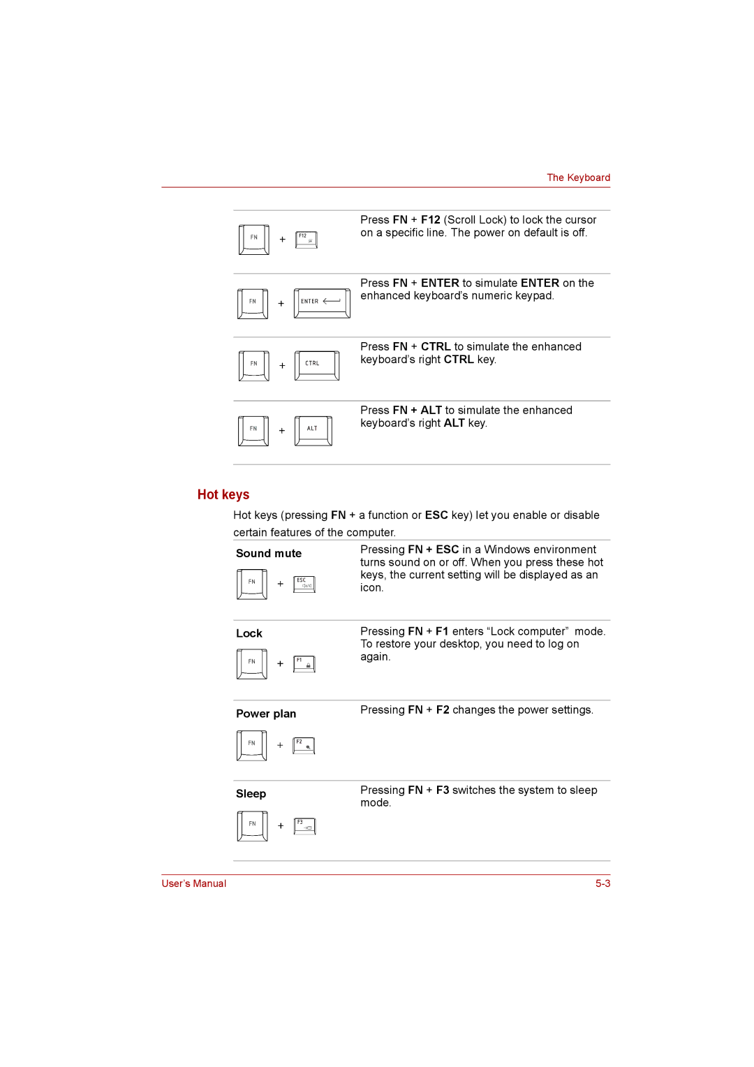 Toshiba Satellite user manual Hot keys, Sound mute, Lock, Power plan 