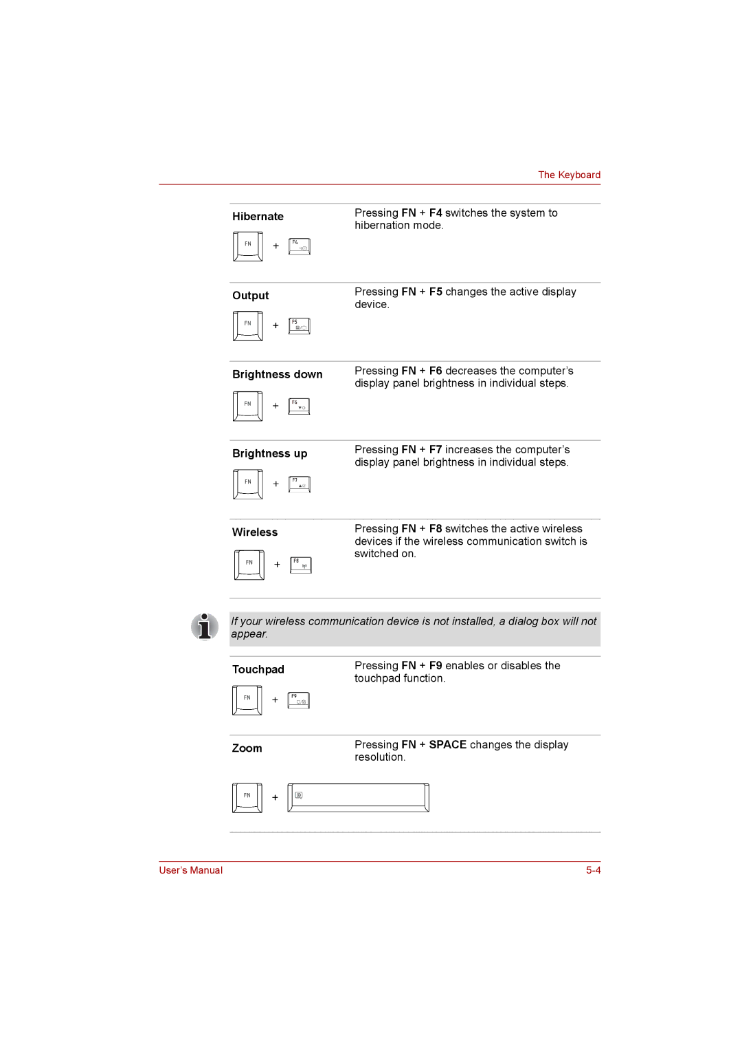 Toshiba Satellite user manual Hibernate, Output, Brightness down, Brightness up, Touchpad, Zoom 