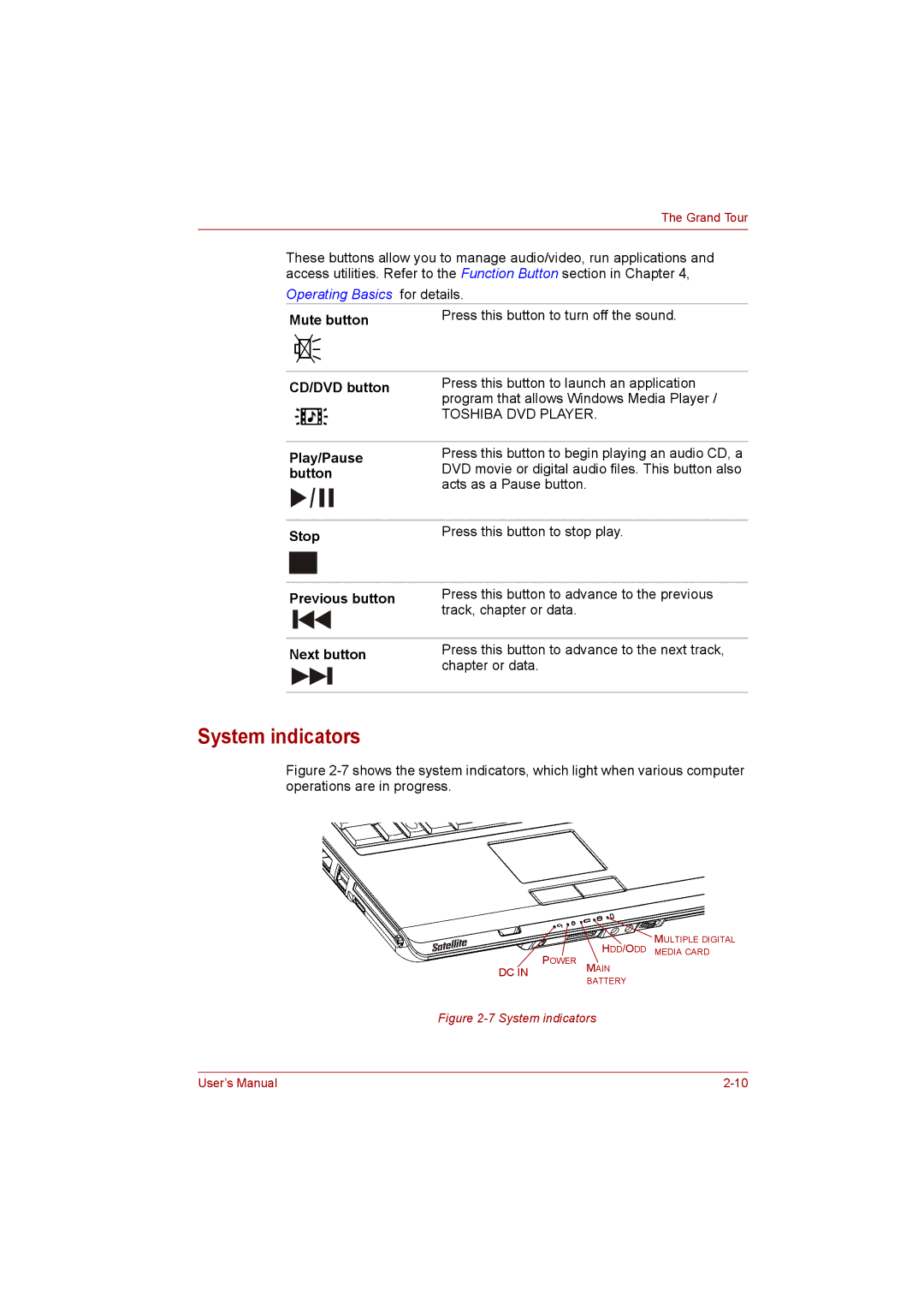 Toshiba Satellite user manual System indicators 