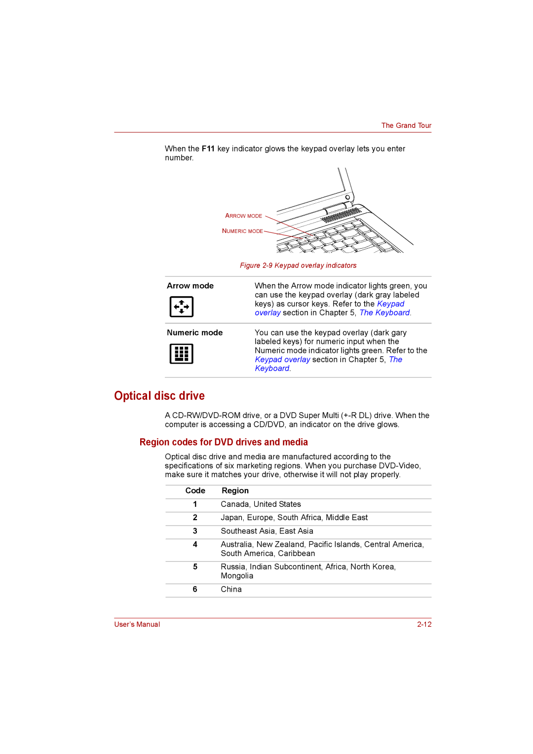 Toshiba Satellite Optical disc drive, Region codes for DVD drives and media, Arrow mode, Numeric mode, Code Region 