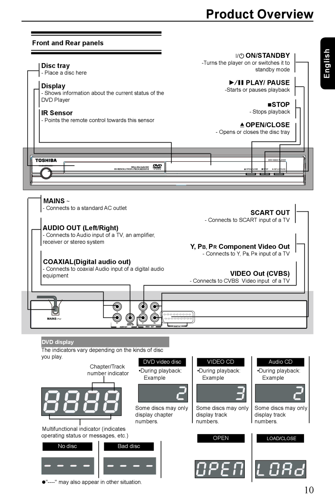 Toshiba SD-185 manual Product Overview 