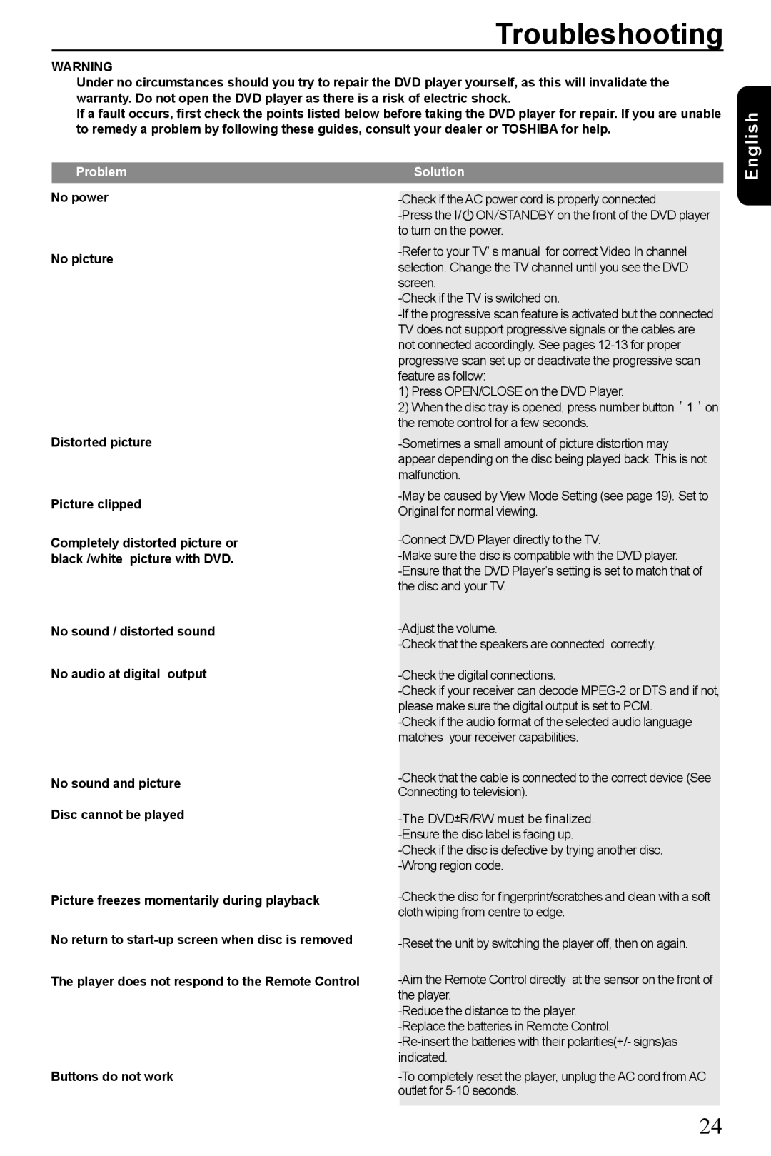 Toshiba SD-185 manual Troubleshooting, Problem, Solution 