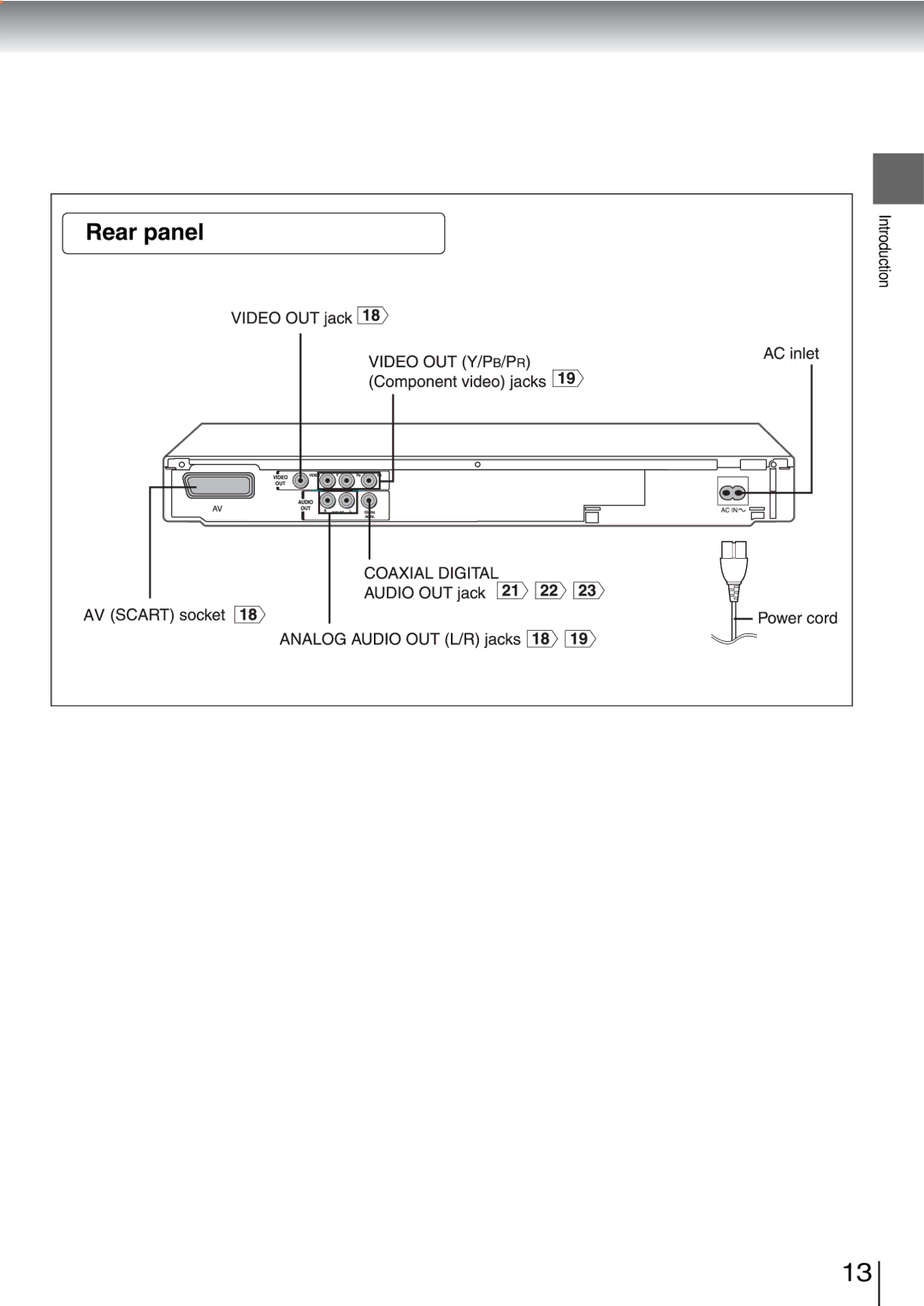 Toshiba SD-240ESE, SD-240ESB owner manual Rear panel 