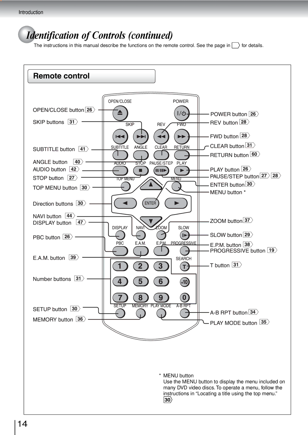 Toshiba SD-240ESB, SD-240ESE owner manual Remote control 