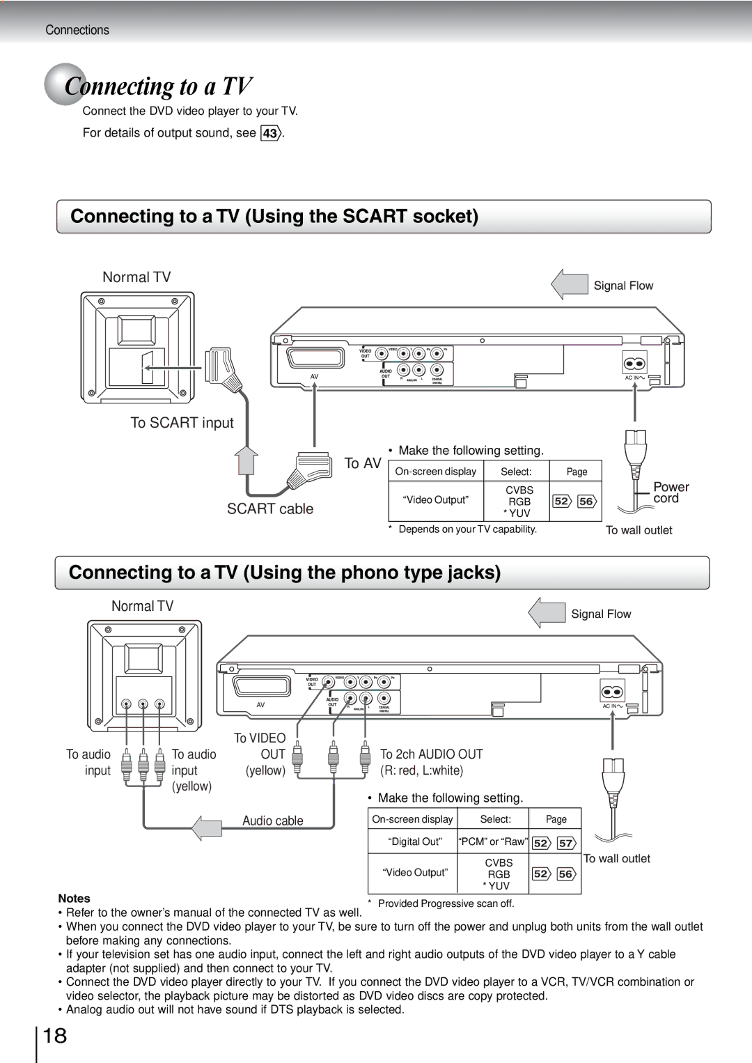 Toshiba SD-240ESE, SD-240ESB Connecting to a TV Using the Scart socket, Connecting to a TV Using the phono type jacks 