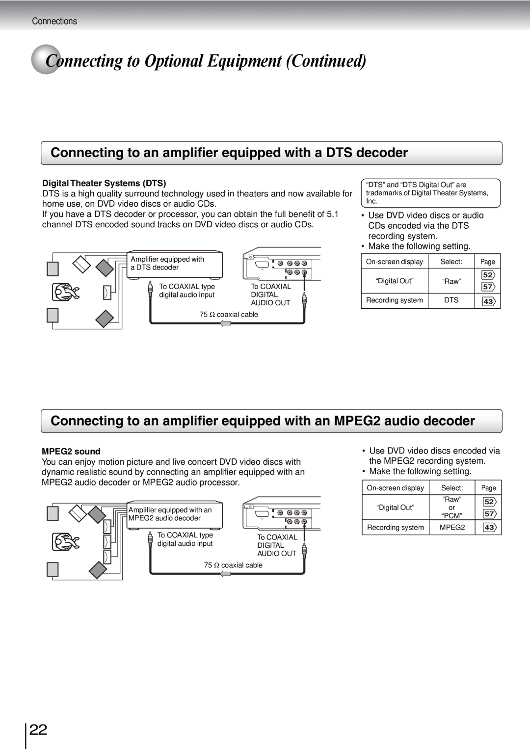 Toshiba SD-240ESE Connecting to an amplifier equipped with a DTS decoder, Digital Theater Systems DTS, MPEG2 sound 