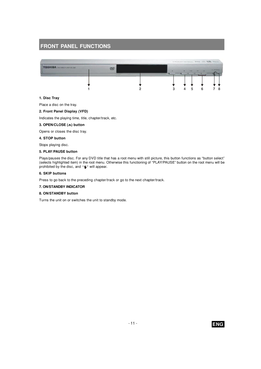 Toshiba SD-260E ES manual Front Panel Functions 