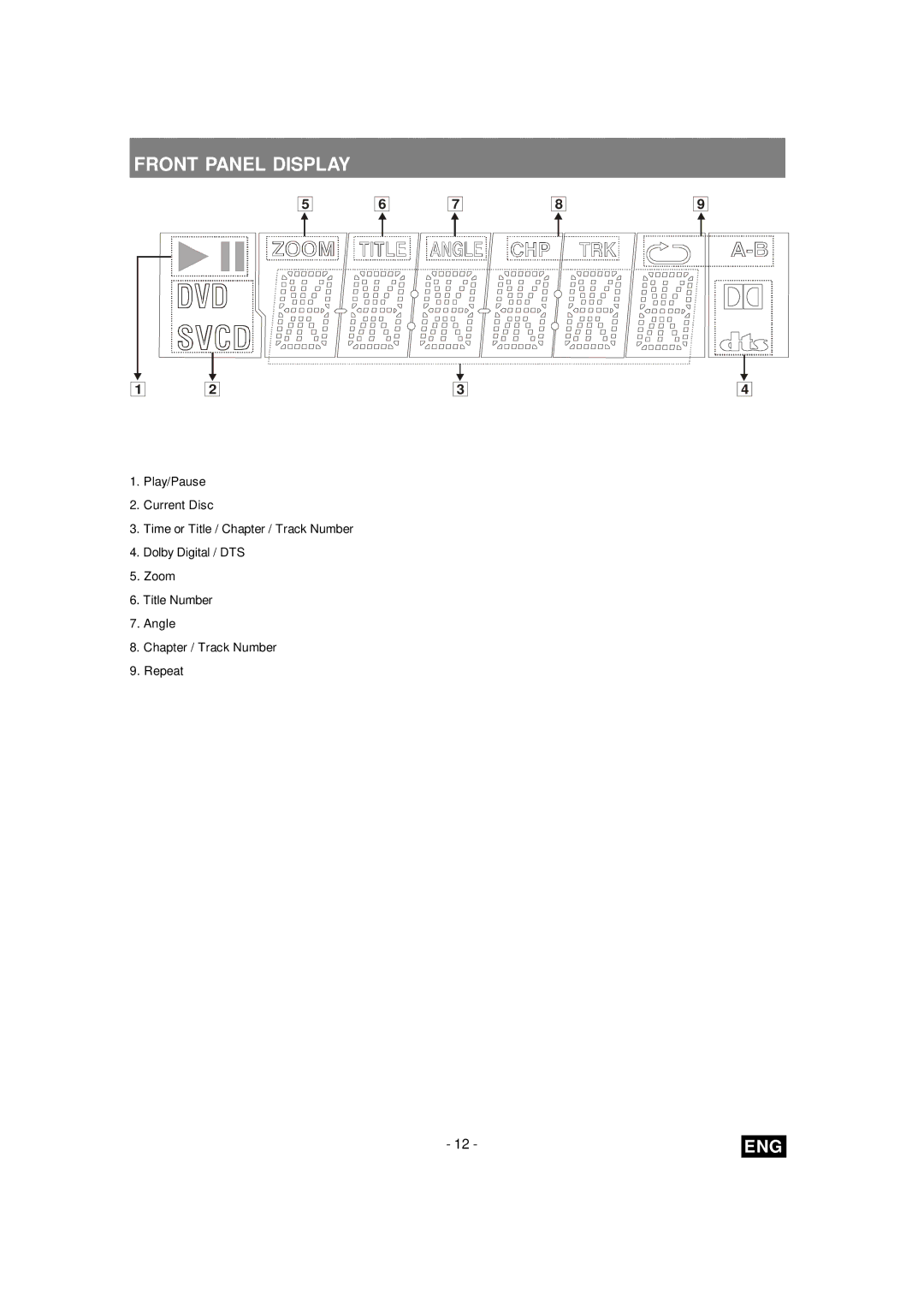 Toshiba SD-260E ES manual Front Panel Display 