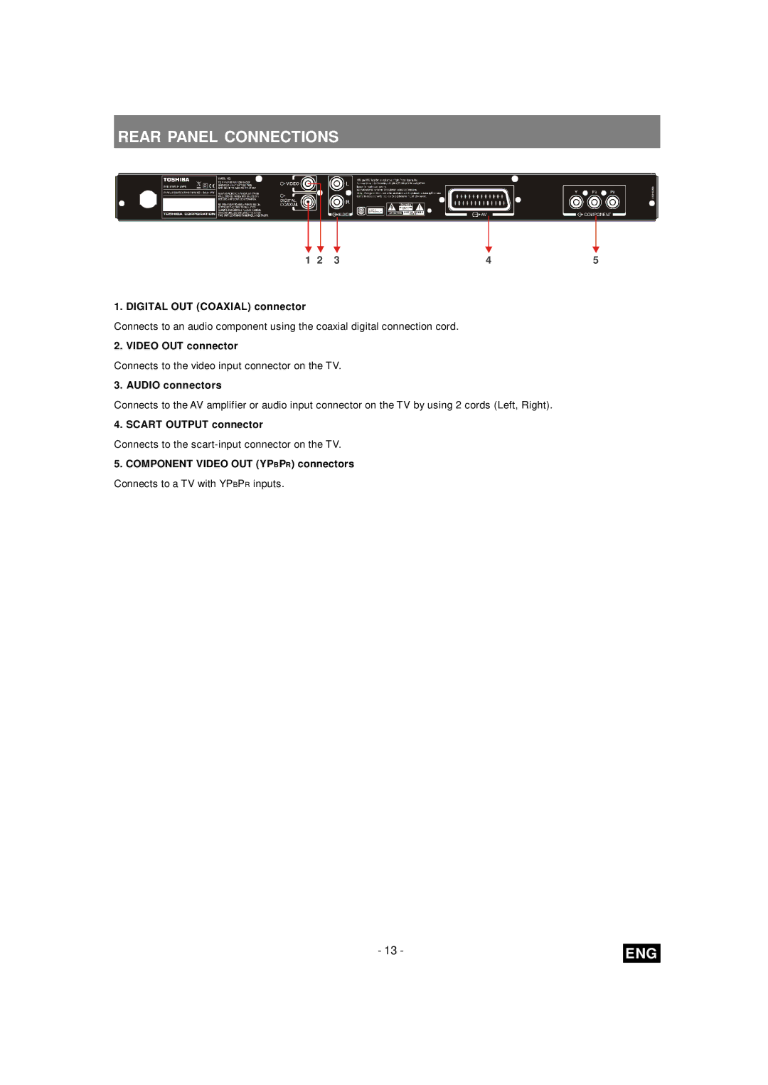 Toshiba SD-260E ES manual Rear Panel Connections 