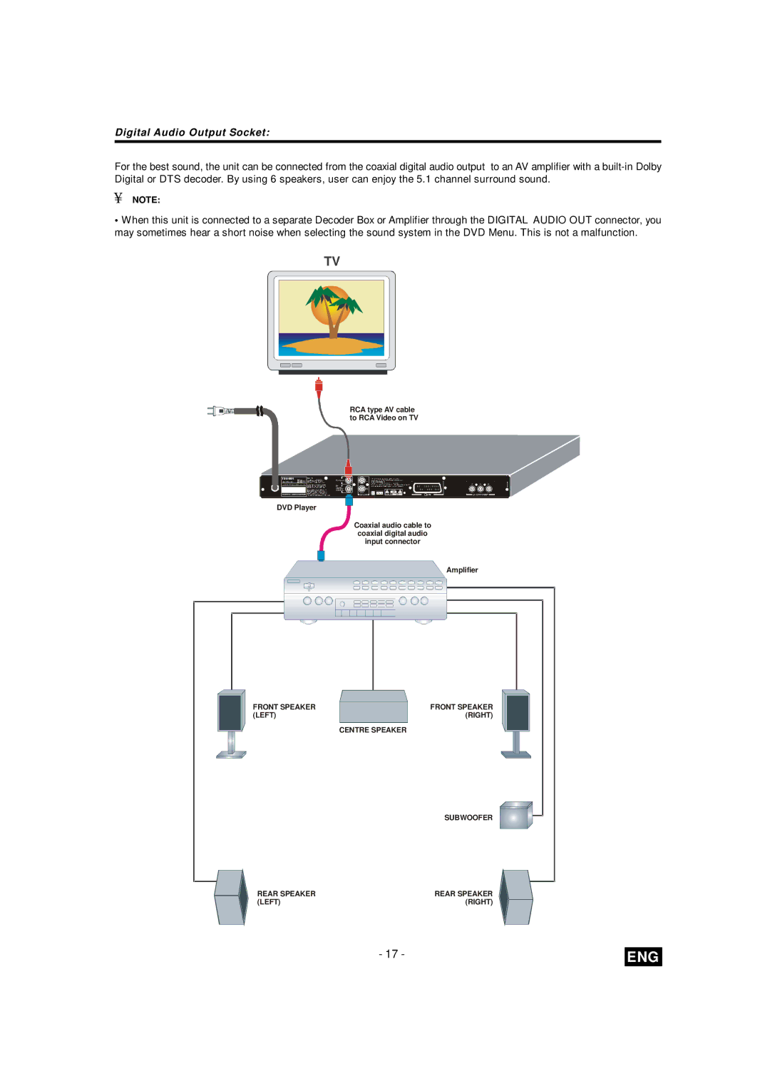 Toshiba SD-260E ES manual Digital Audio Output Socket 