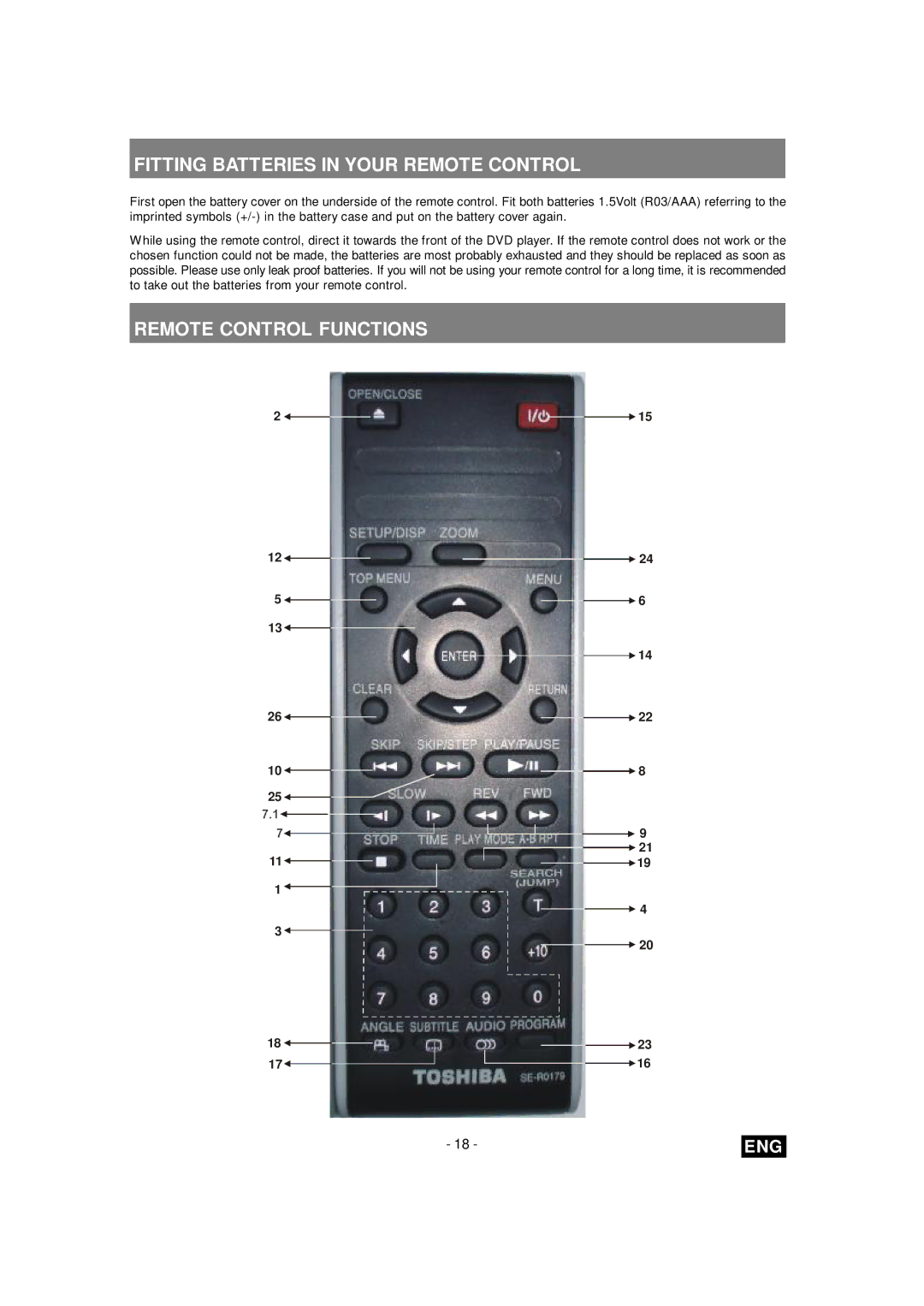 Toshiba SD-260E ES manual Fitting Batteries in Your Remote Control, Remote Control Functions 