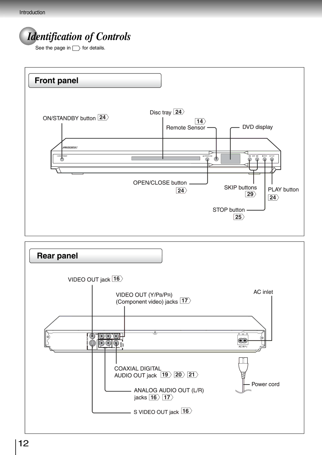 Toshiba SD-260SV, SD-260SY, SD-260SA manual Identification of Controls, Front panel 