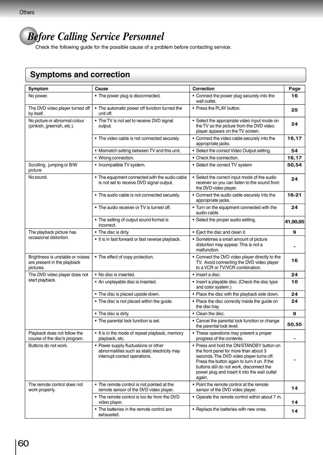 Toshiba SD-260SV, SD-260SY, SD-260SA manual Before Calling Service Personnel, Symptoms and correction 