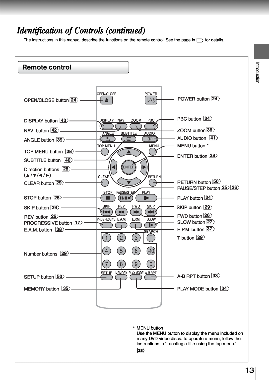 Toshiba SD-260SY, SD-260SV, SD-260SA manual Identification of Controls continued, Remote control 
