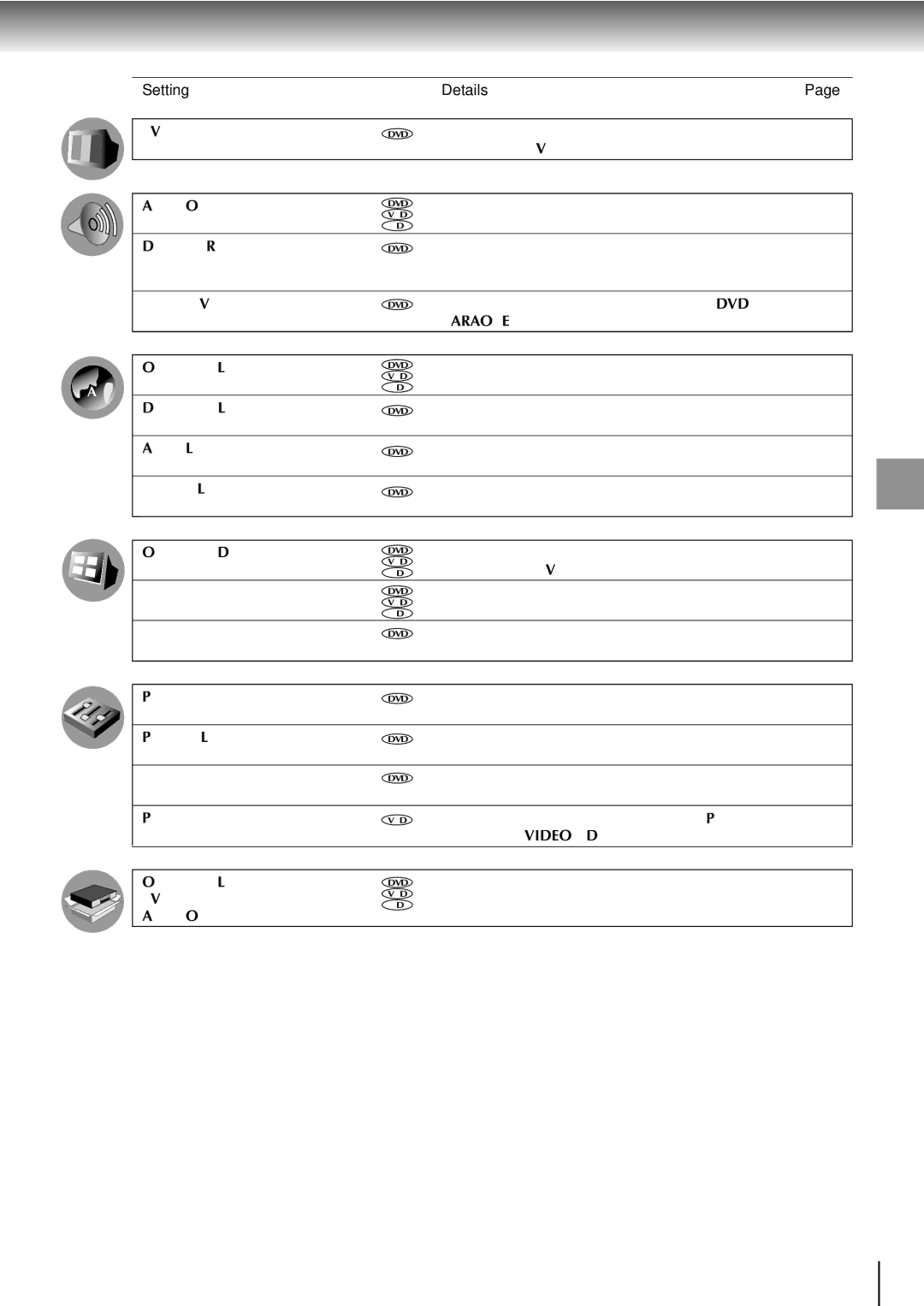 Toshiba SD-2710 Setting Details TV Shape, To your system connection Dynamic Range Control, Displays Disc Menu Language 