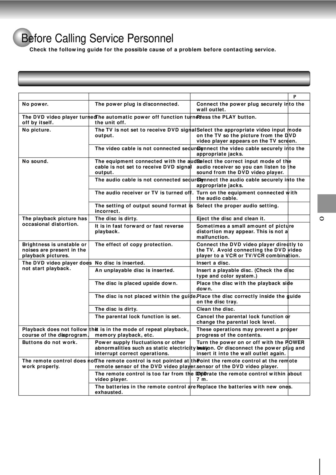 Toshiba SD-2710 manual Before Calling Service Personnel, Symptoms and correction 