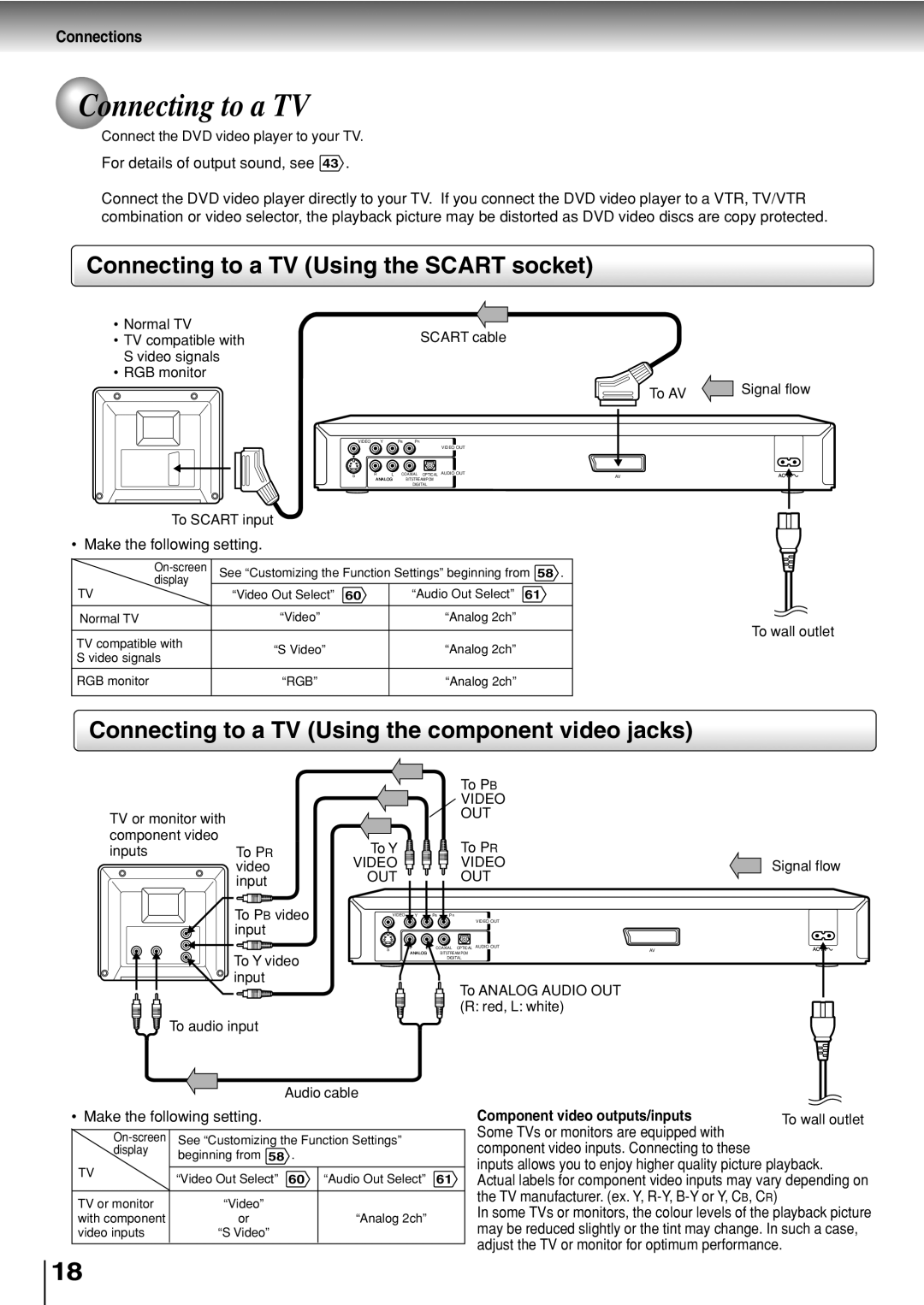 Toshiba SD-330ESB manual Connecting to a TV Using the Scart socket, Connecting to a TV Using the component video jacks 