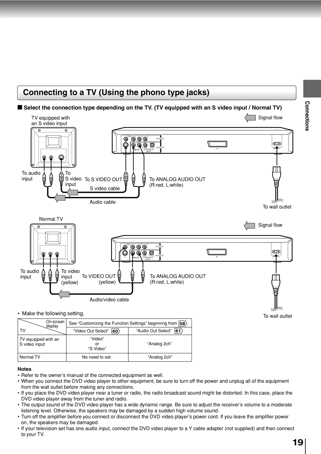 Toshiba SD-330ESB manual Connecting to a TV Using the phono type jacks, Connections 