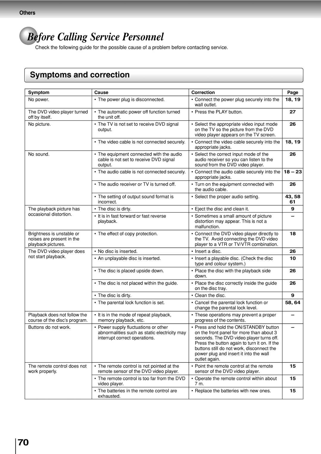 Toshiba SD-330ESB manual Before Calling Service Personnel, Symptoms and correction, Others 