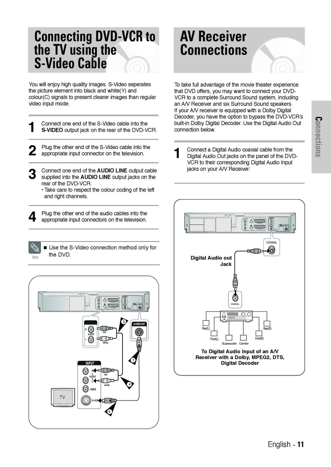 Toshiba SD-36VESE AV Receiver Connections, Built-in Dolby Digital Decoder. Use the Digital Audio Out, Connection below 