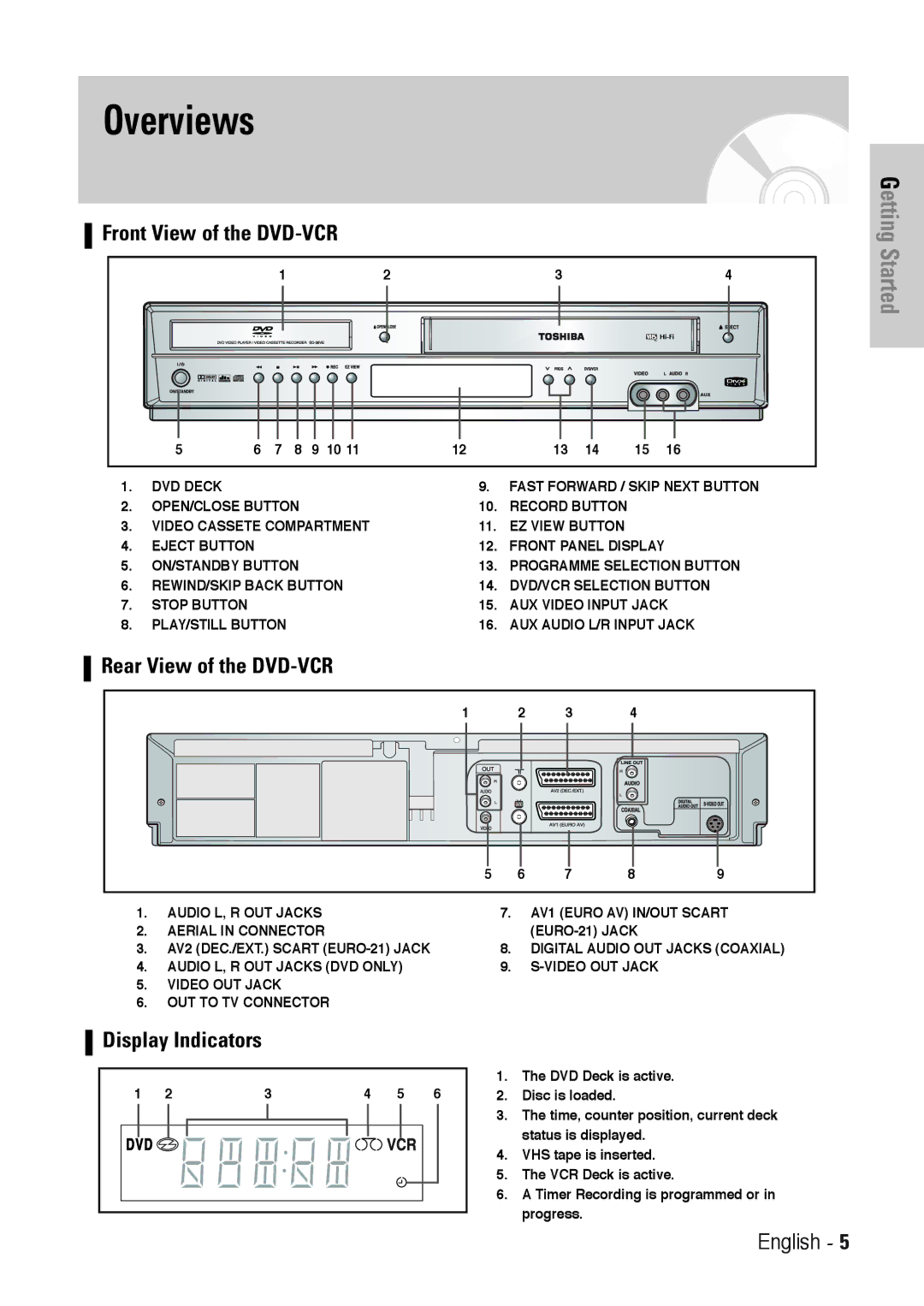 Toshiba SD-36VESE user manual Overviews, Front View of the DVD-VCR, Rear View of the DVD-VCR, Display Indicators 