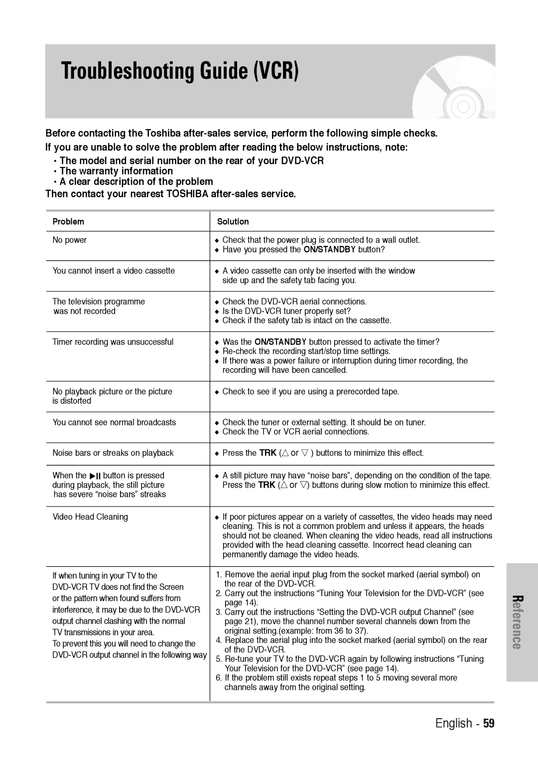 Toshiba SD-36VESE user manual Troubleshooting Guide VCR, Problem Solution 