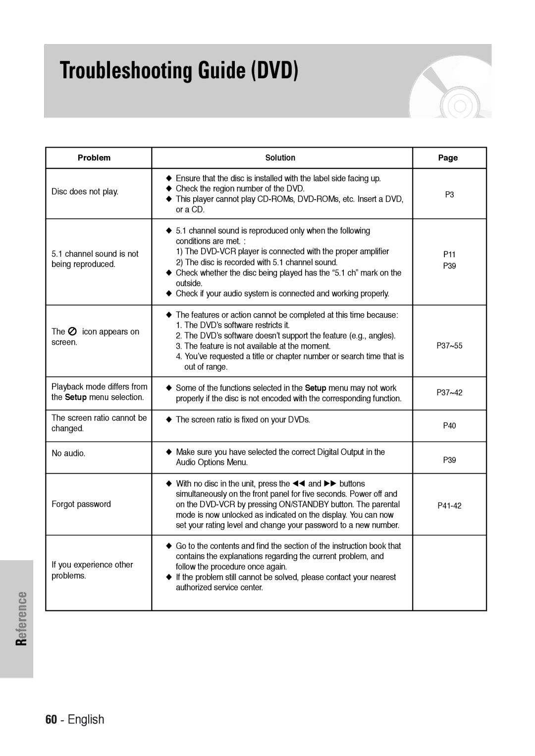 Toshiba SD-36VESE user manual Troubleshooting Guide DVD 