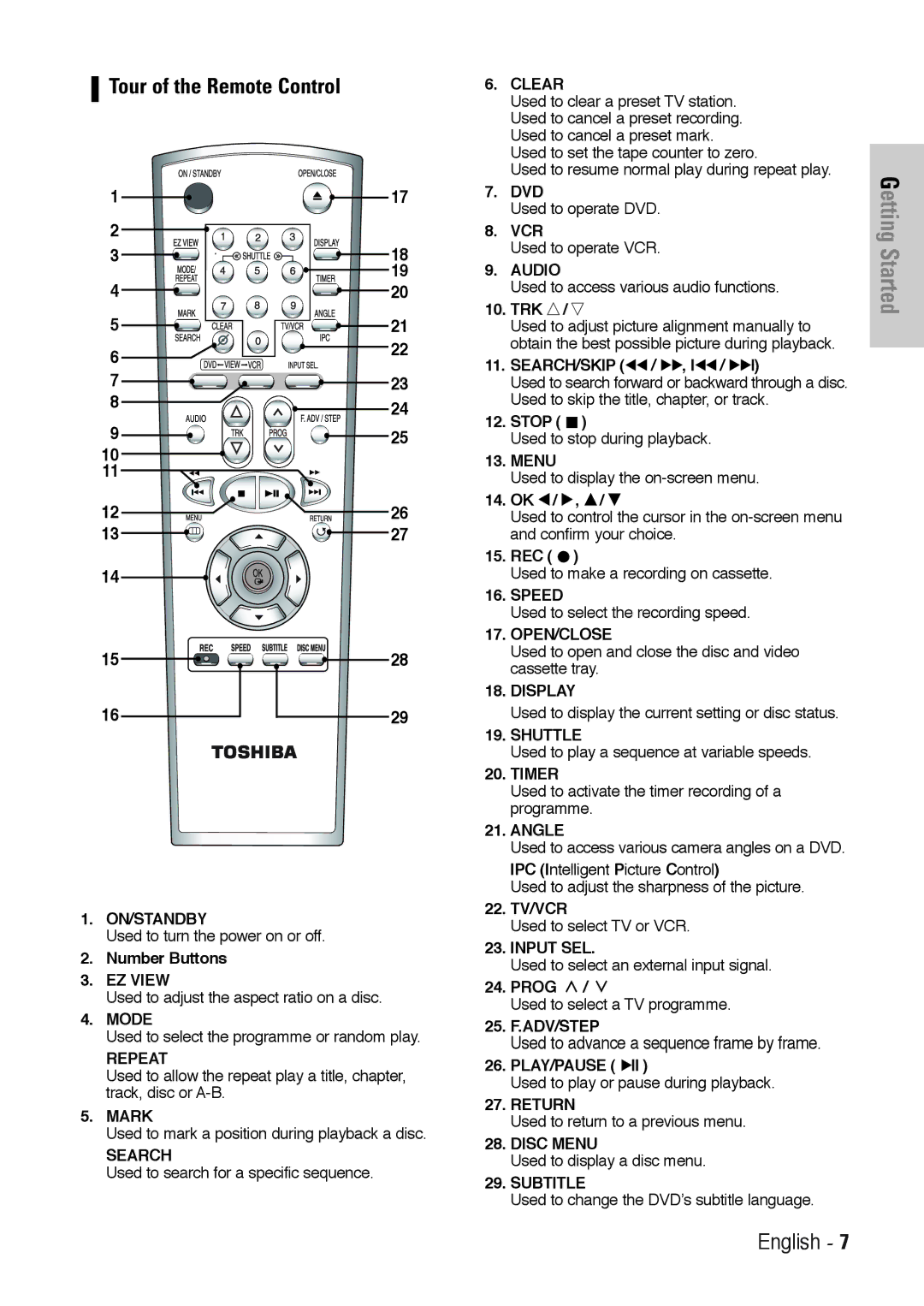 Toshiba SD-36VESE user manual Tour of the Remote Control, Clear 