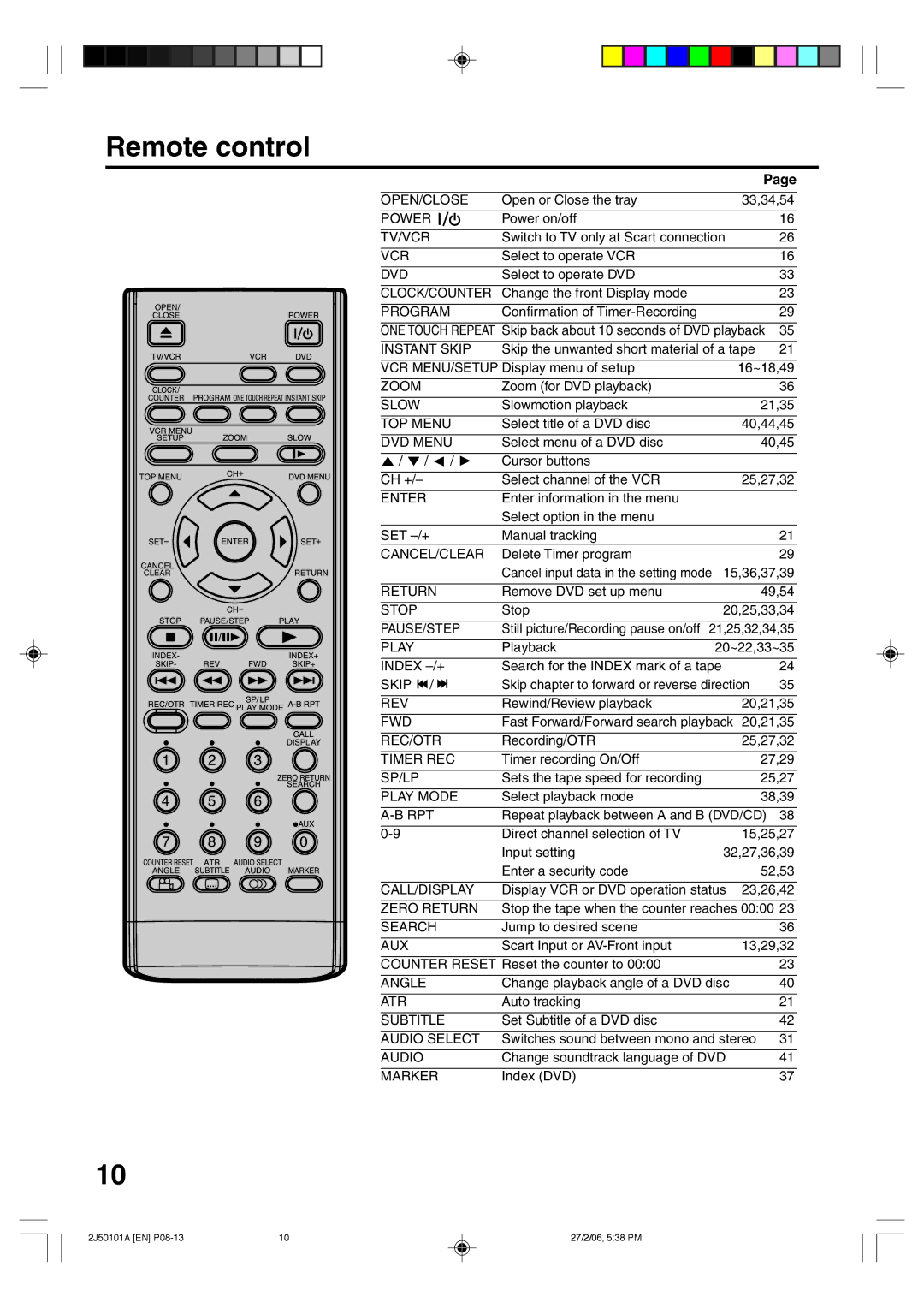 Toshiba SD-37VBSB manual Remote control 