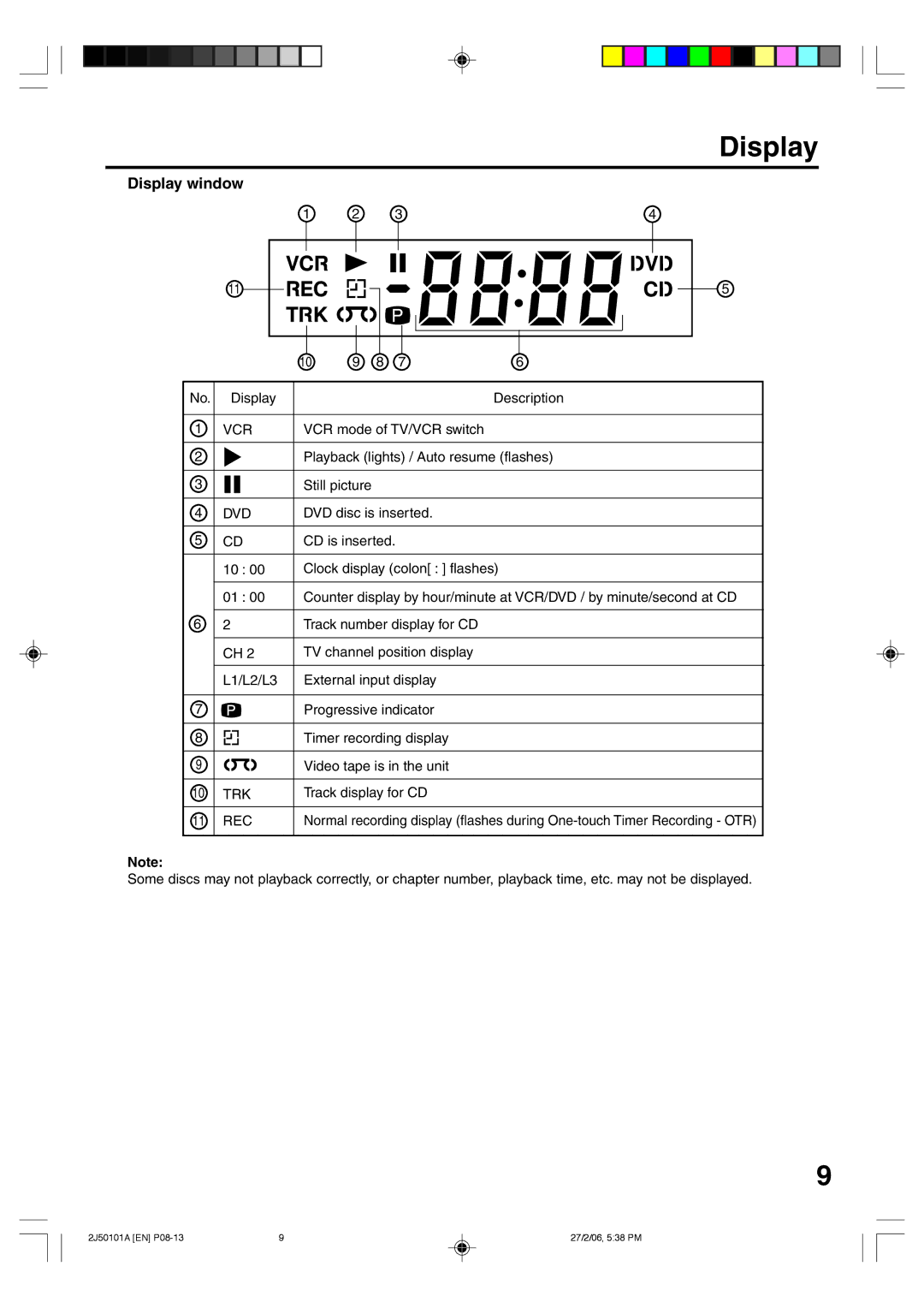 Toshiba SD-37VBSB manual Display window, Vcr, Dvd, Trk 