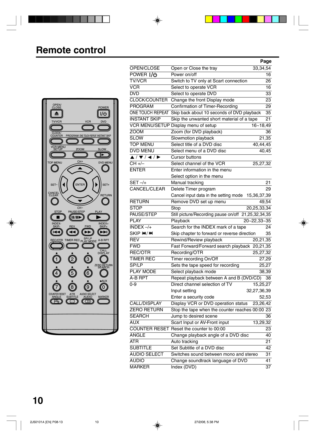 Toshiba SD-37VBSB manual Remote control, Page 