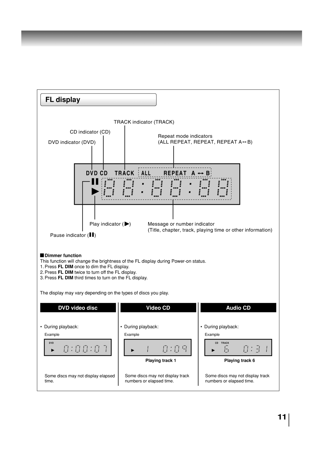 Toshiba SD-3860SC manual FL display, ALL REPEAT, REPEAT, Repeat a B, Dimmer function, Playing track 