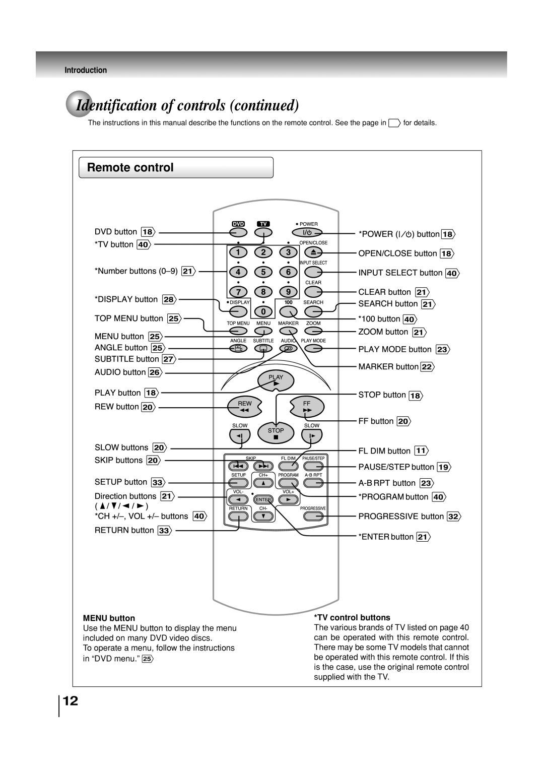 Toshiba SD-3860SC manual Remote control, Menu button, TV control buttons 