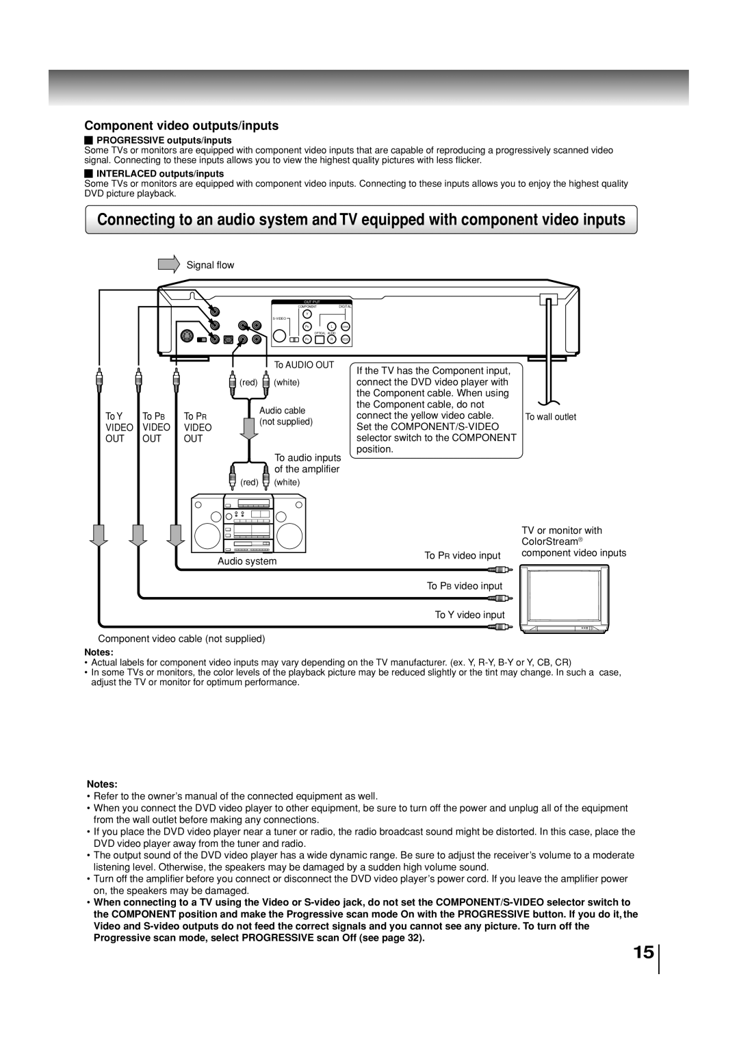 Toshiba SD-3860SC manual Component video outputs/inputs 