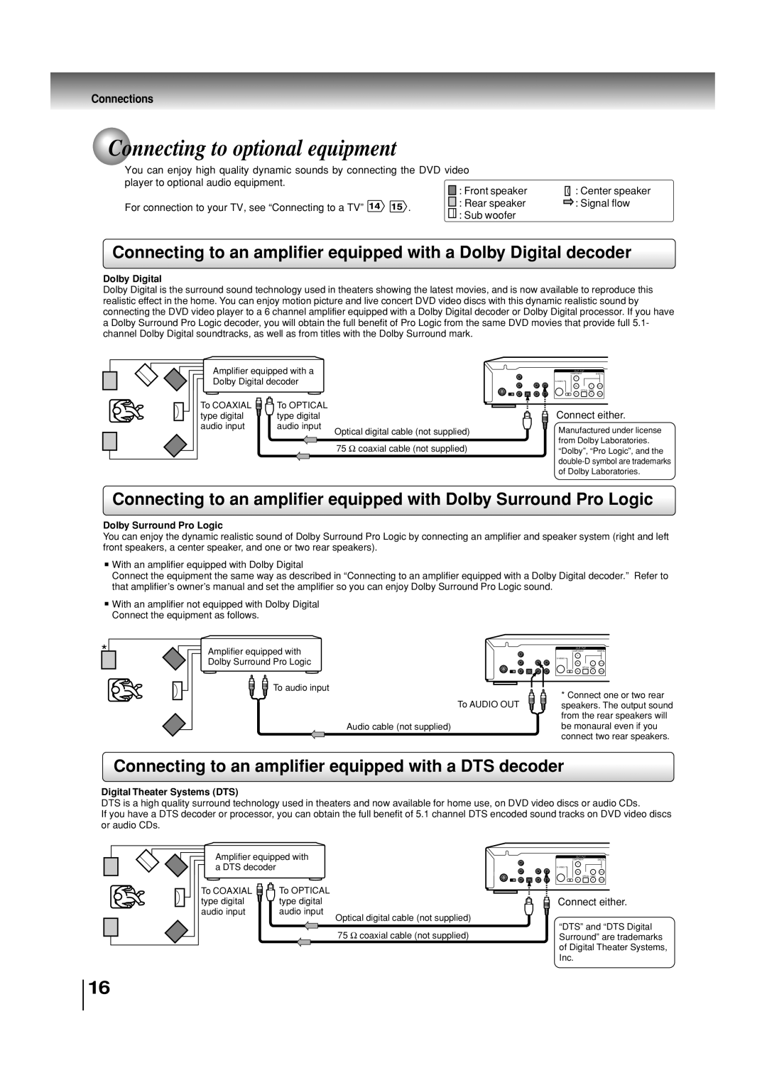 Toshiba SD-3860SC manual Connecting to optional equipment, Connecting to an amplifier equipped with a DTS decoder 