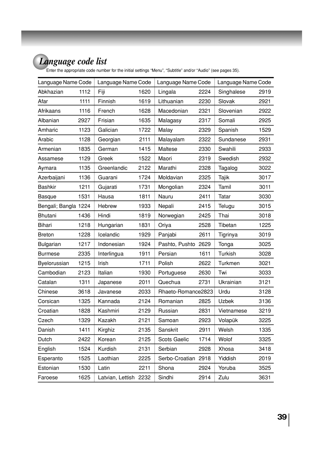 Toshiba SD-3860SC manual Language code list 