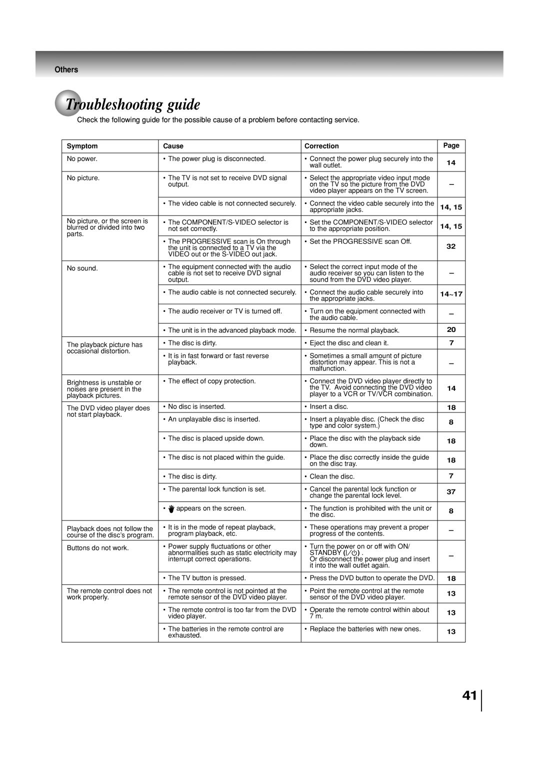 Toshiba SD-3860SC manual Troubleshooting guide, Others 