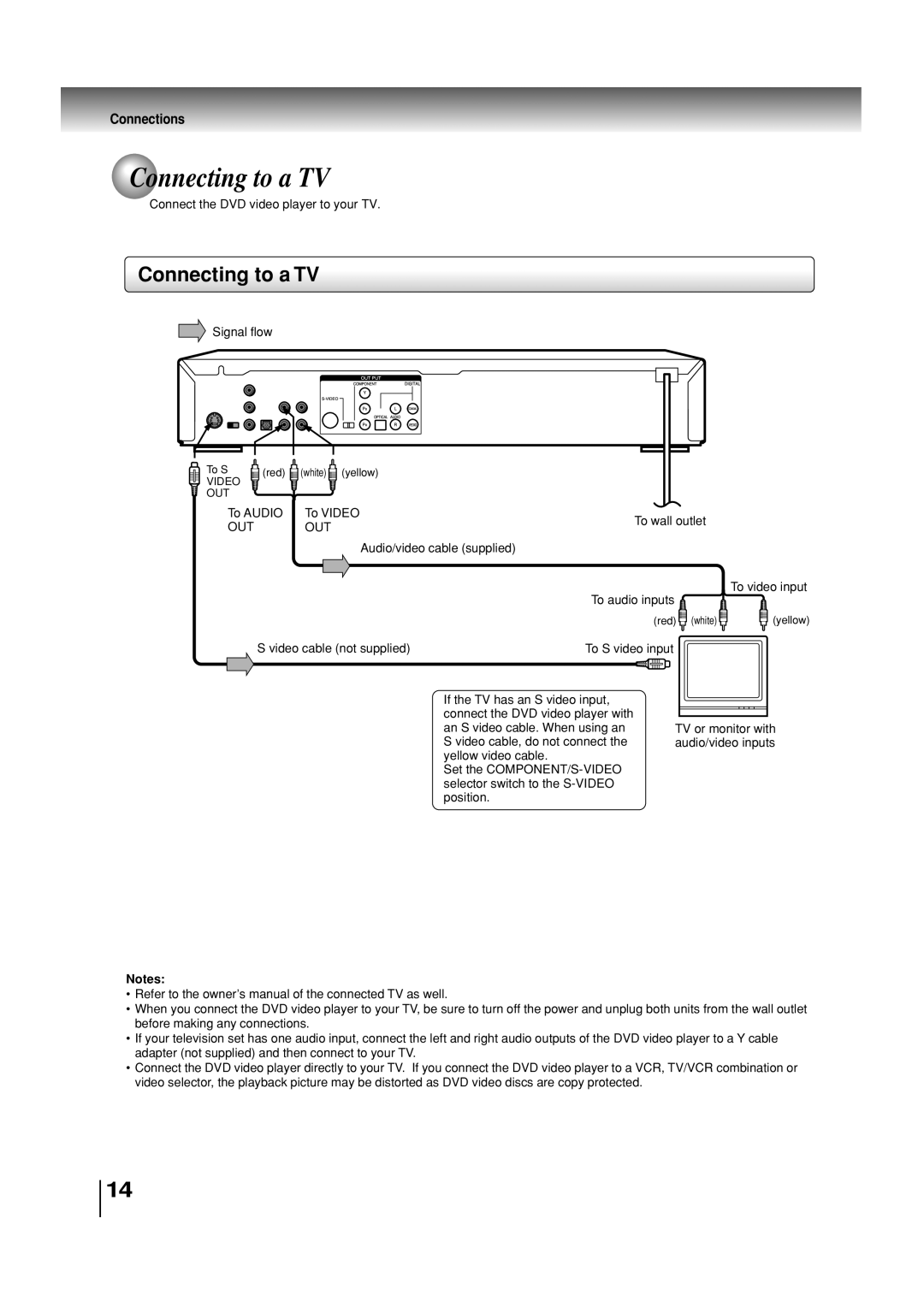 Toshiba SD-3860SC manual Connecting to a TV, Connections 