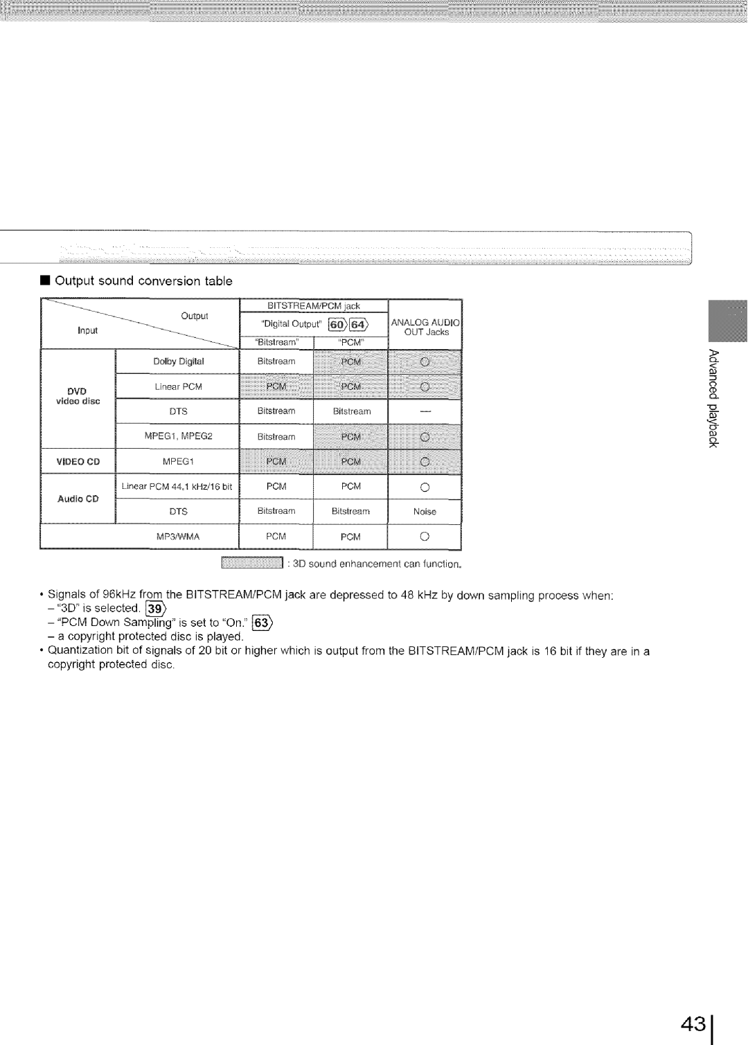 Toshiba SD-3960SU owner manual 431 